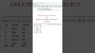 create table as select in MySQL database