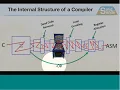 How to find and avoid the vulnerabilities in embedded compilers - Joint webinar with Vector