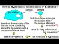 Statistics Ch 9 Hypothesis Testing 2 of 35 How is Hypothesis Testing Used in Statistics