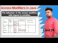 Java Access Modifiers with respect to variables - Part 2
