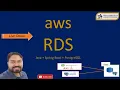 AWS RDS Spring boot app PostgreSQL Connect to AWS RDS DB from springboot app PGAdmin Demo