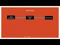 Gradle s Life Cycle
