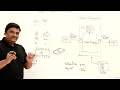 02 - Essential Fundamentals Abdul Bari C Programming