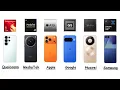 Every Smartphone Chip Explained in 18 Minutes
