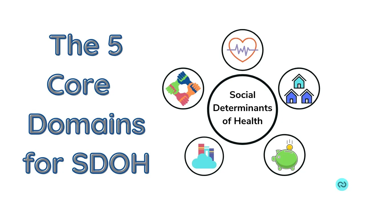 5 Core Domains for Social Determinants of Health (SDOH)