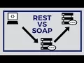 REST Vs SOAP - What is the difference Tech Primers