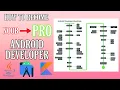 How to become an Android developer Complete Roadmap