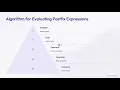Evaluating Arithmetic Expressions using Stack