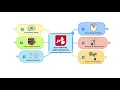 Get Started with Mindomo
