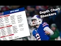 Shocking things about the Buffalo Bills depth chart