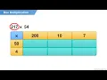 Box Multiplication Method Easy Maths Trick