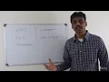 Java Web Services Introduction