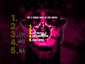 Download Lagu TOP 5 PHONK / FUNK SONGS #phonk #funk