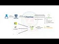 NodeJS Application Deployment using Puppet Enterprise through Bamboo Pipeline