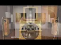 Erich Kunzel - The Magnificent Seven: Theme ~ Kawero! Classic | CH Precision M1.1 | L1 | C1.2
