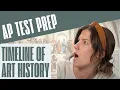 Timeline of AP Euro art