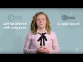 What is Asymmetric Cryptography What is the Purpose of Asymmetric Cryptography