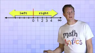 What is an Integer