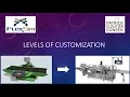 Levels of customization in FlexSim