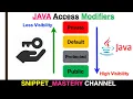 Java Access Modifiers Animated Flow