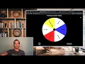 Resource Deep Dive - Wheel Decide