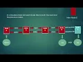 Data Structures Double Linked List part 2 Add a Node to the end in Java