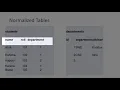 Database Normalization Bangla - Part 1