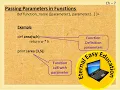 TN 12th computer science chapter - 7 Functions part 1 user defined function built-in function