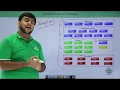 Android - Architecture