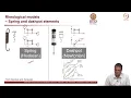Materials Engineering Concepts - Part 4