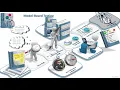 Tuto Comprendre le Model Based Testing avec MaTeLo