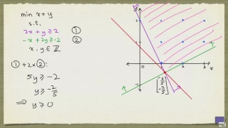 1 - Cutting plane example