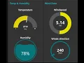 How to create Live Weather Station in Node-Red using API