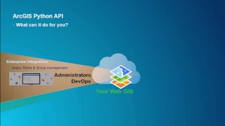 ArcGIS API for Python Advanced Scripting