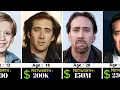 Nicolas Cage Networth Evolution From 1964 - 2026