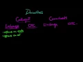 Derivatives Classifications