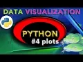 Data visualzation with python save graph as png pdf or any format