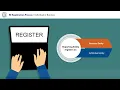 Financial Intelligence Unit - India FIU-IND FRE Registration Process mp4