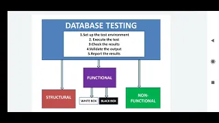 Database Testing Data Testing in Software of database testing