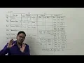 FIFO Method of Store Ledger Inventory Material Control