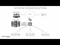SafeConnect Network Integration