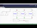Ignition SCADA Tutorial Creating Navigation Menu Switching Between Windows in Ignition Vision