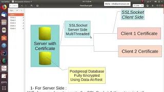 8 Server Side create SSL Sockets using Java Provider