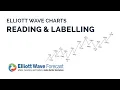What s the SECRET to Accurately Labeling ELLIOTT WAVE Charts
