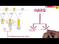 Hybrid Automatic Repeat Request HARQ in LTE - Part-1