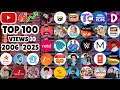 Lagu CURRENT TOP 100 Most Viewed YouTube Channels (2006-2025)