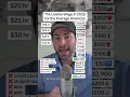 The Livable Wage In 2026 For The Average American