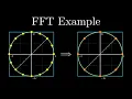 FFT Example Unraveling the Recursion