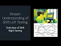 Everything You Need to Know about Shift Left Testing Overview of Shift Right Testing