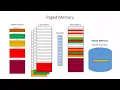 Microprocessor Microcomputer Design How the Program Run Arabic 4